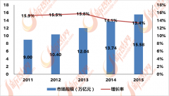 市场对个性化产物的需求将不竭